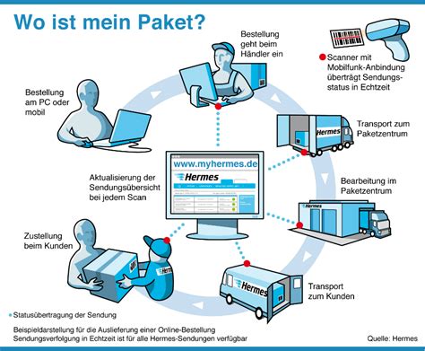 hermes paketstatus